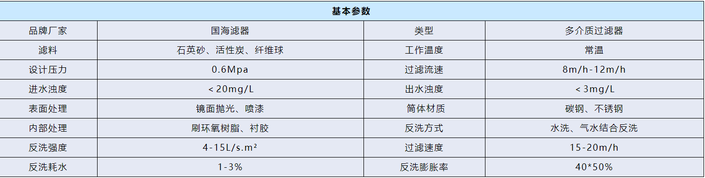 全自動(dòng)多介質(zhì)過濾器